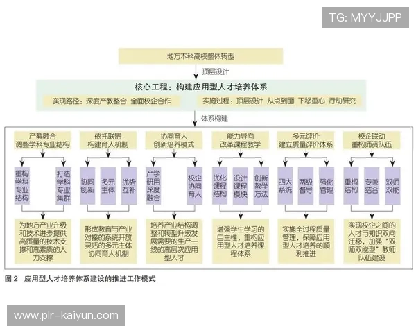 行业人才结构向复合型转变 培训体系持续升级